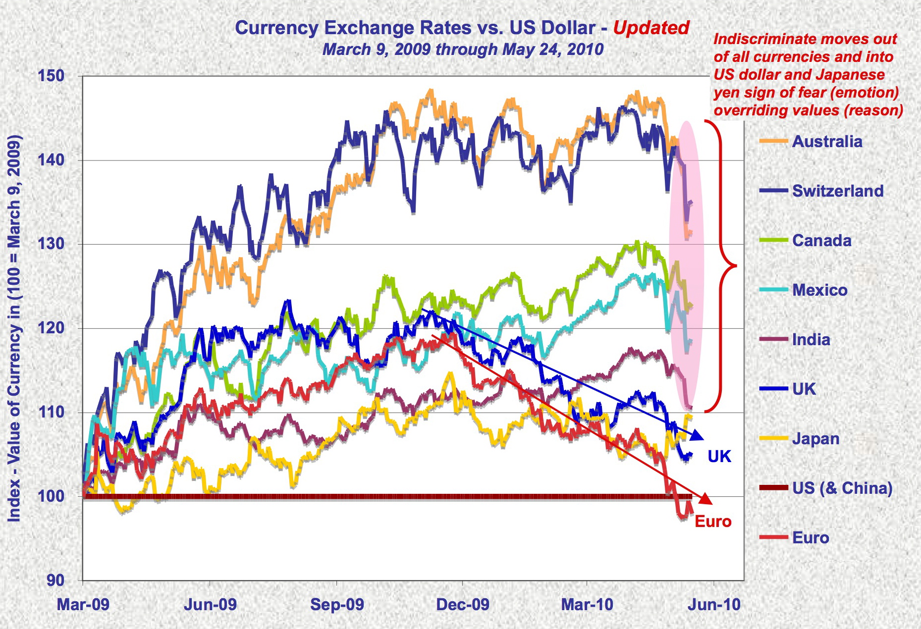 Currency me