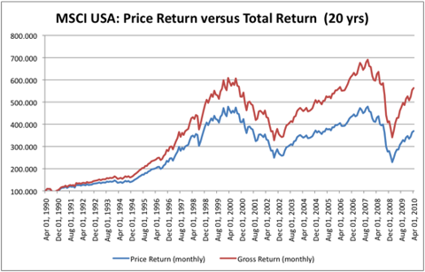 Total stock deals price