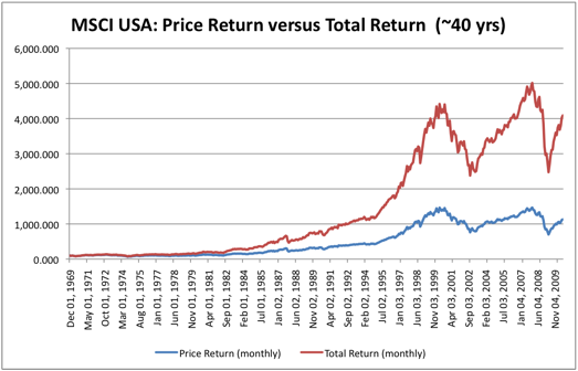 Return Charts