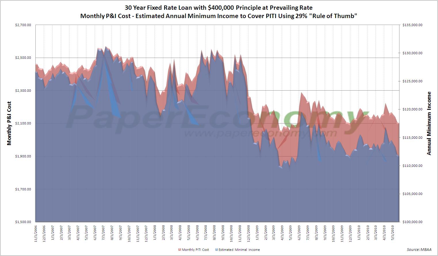 Weekly Mortgage Application Survey Shows Slight Decline in Demand
