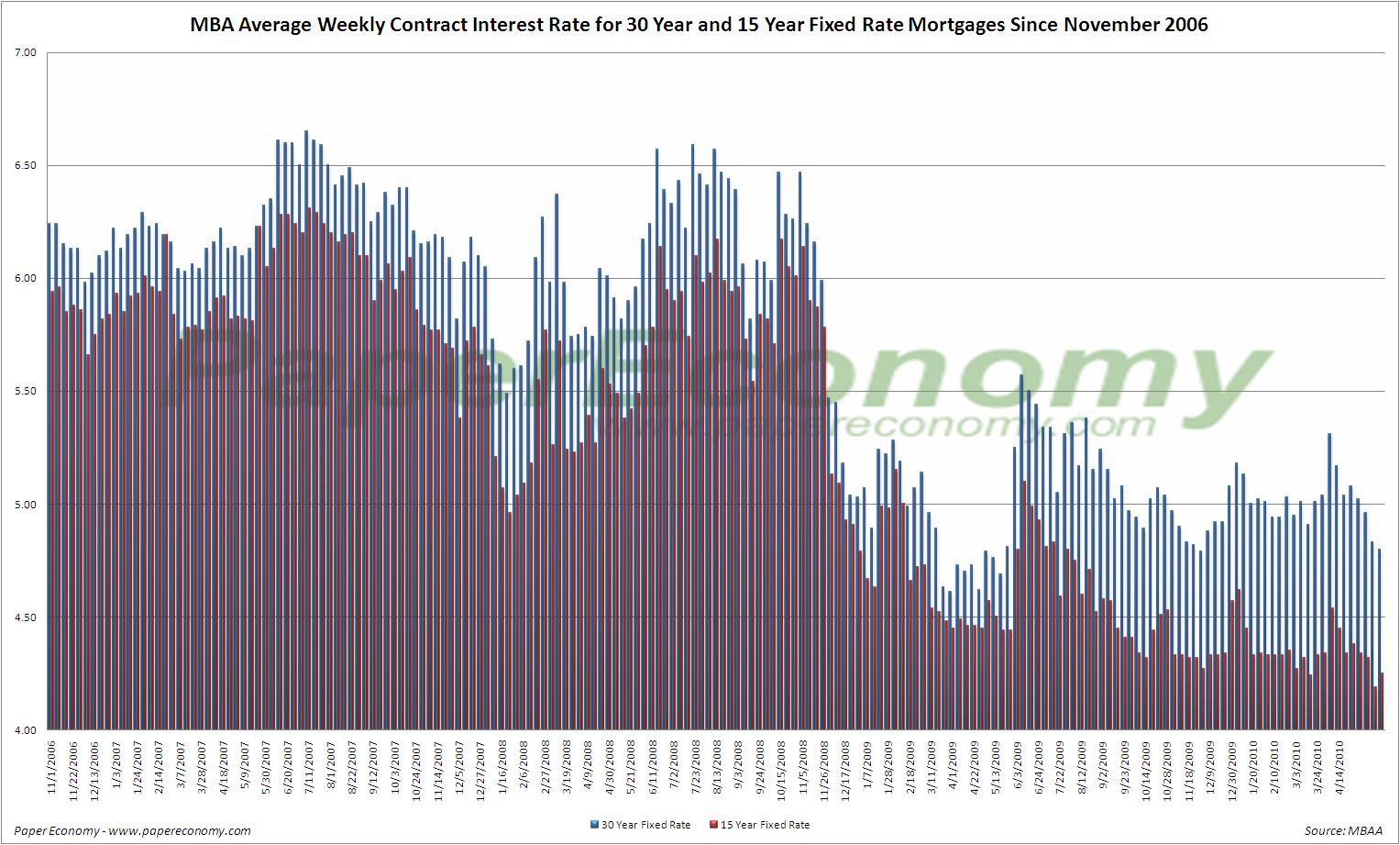 Weekly Mortgage Application Survey Shows Slight Decline in Demand