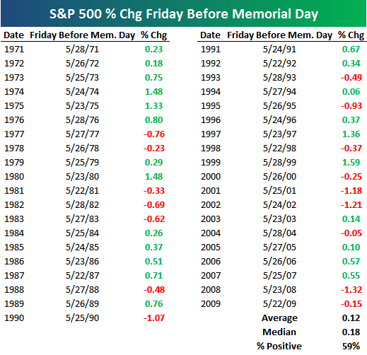 Market Performance on the Friday Before Memorial Day Seeking Alpha