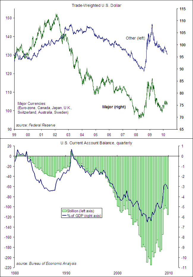 whither-the-dollar-or-will-the-dollar-wither-seeking-alpha