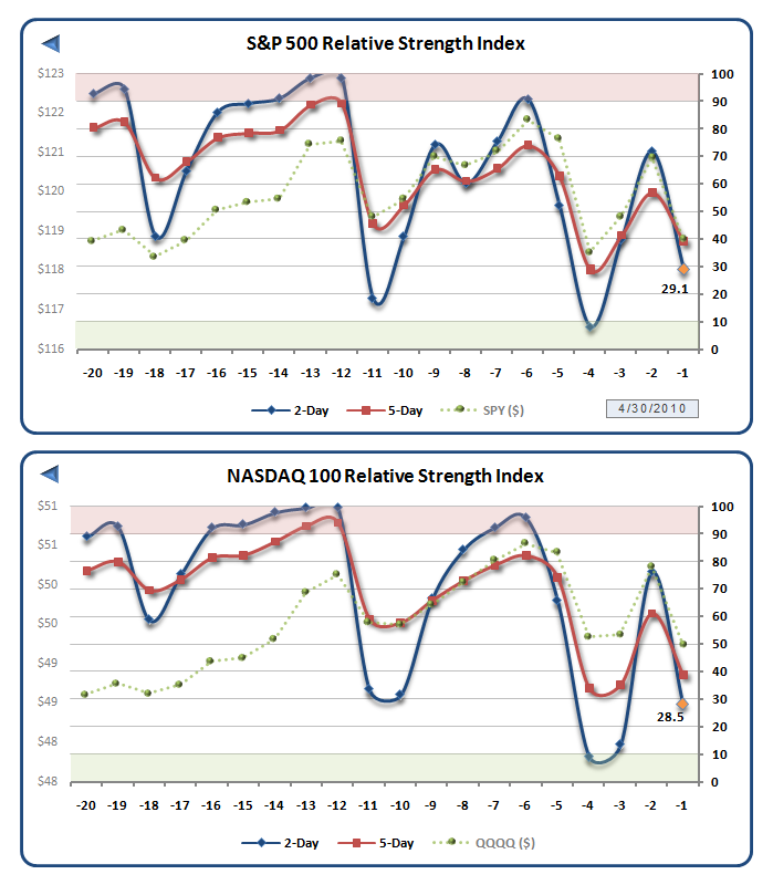 weekly-etf-rewind-what-will-happen-with-this-dip-seeking-alpha