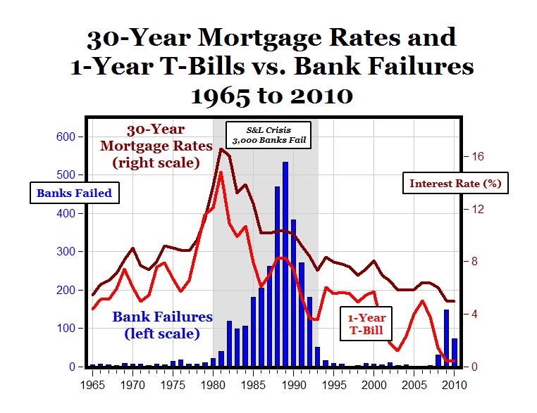 Should We End The 30 Year Fixed Rate Mortgage Seeking Alpha