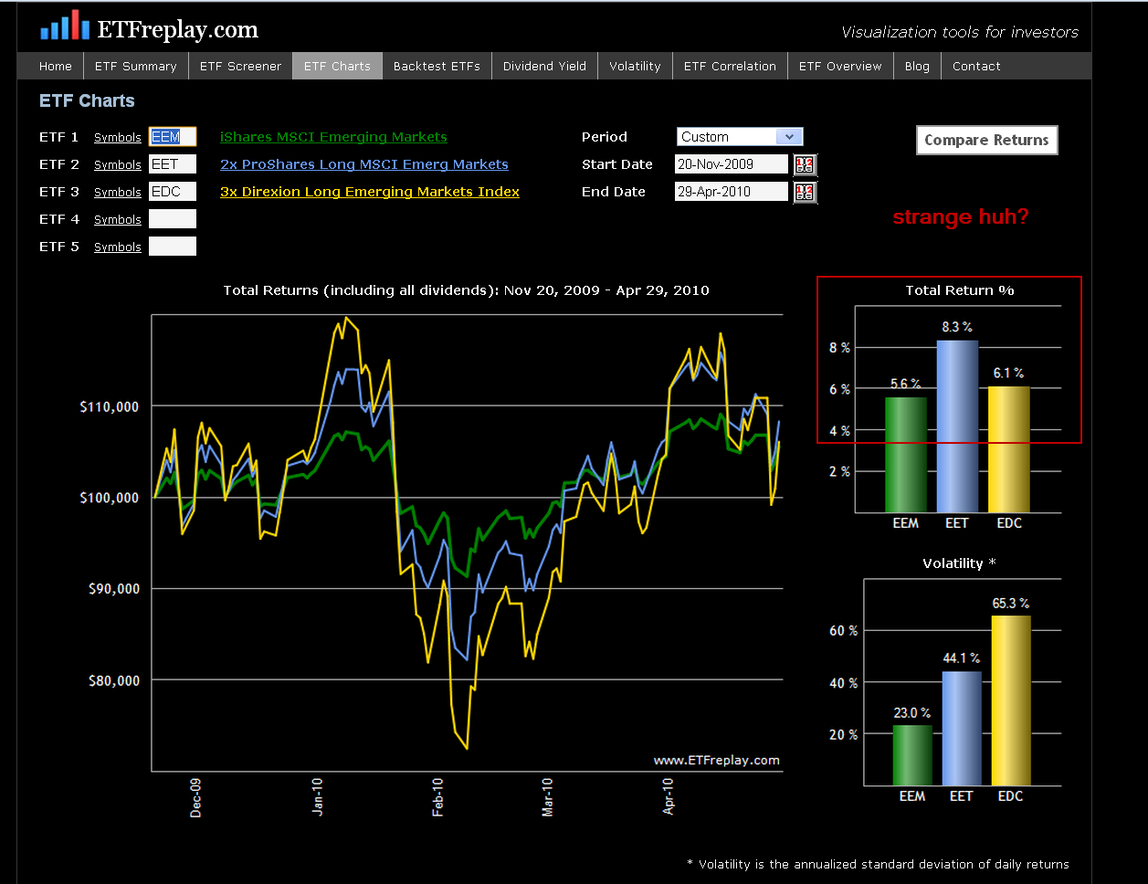 Best and Worst ETFs (In Terms of Value) Seeking Alpha