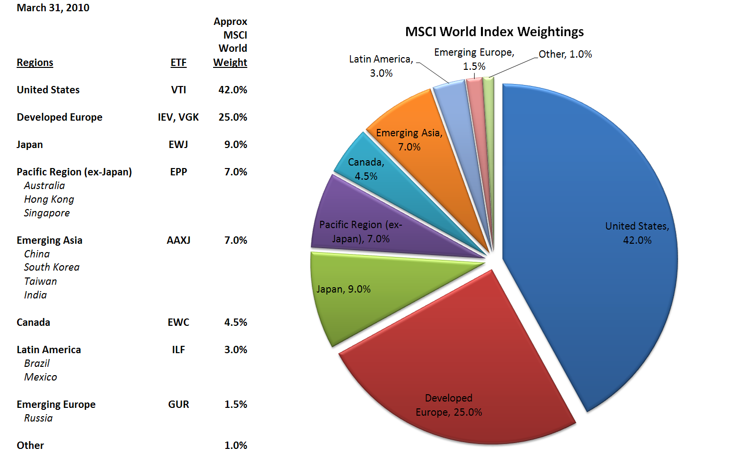 MSCI World Index ETFreplay Seeking Alpha