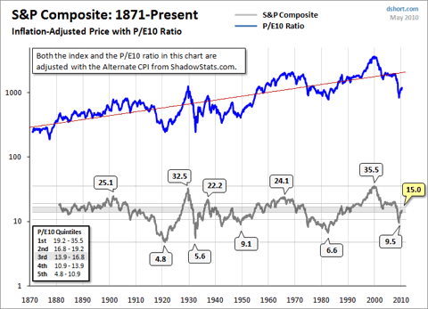 Calculating CPI Changes (NYSEARCA:SPY) | Seeking Alpha