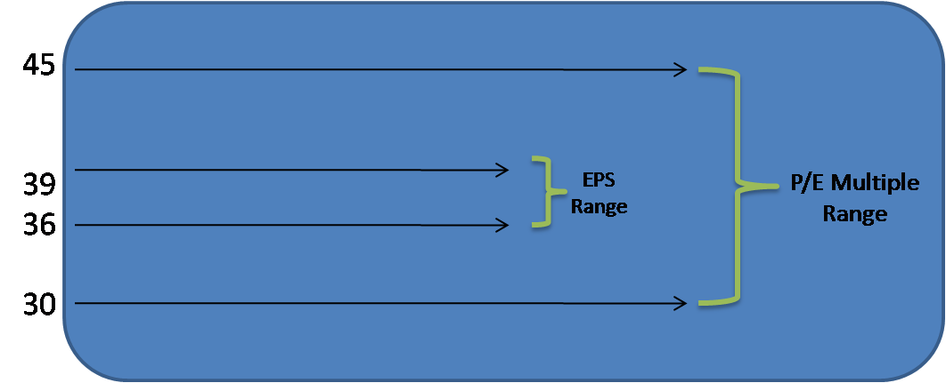 the-problem-with-p-es-nysearca-spy-seeking-alpha