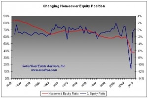 homeowner equity serfdom funds