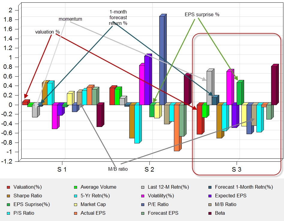 Definition of AlphaIdentifying High Alpha Stocks with a Self