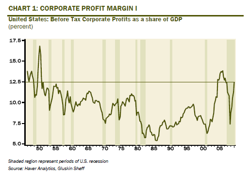 what-do-large-profit-margins-mean-for-stocks-seeking-alpha