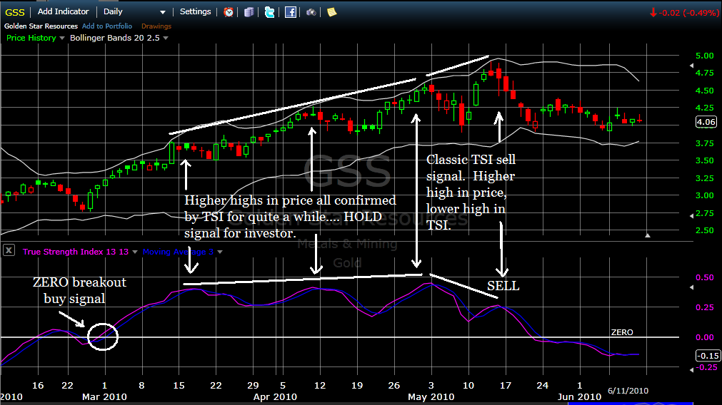 Индекс истинной силы tsi стратегии. Index true. Index true. Index true. Dom strength индикатор.