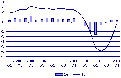 Uk Economy Chart