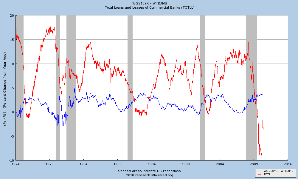 Is a Steep Yield Curve Leading Us Astray? | Seeking Alpha