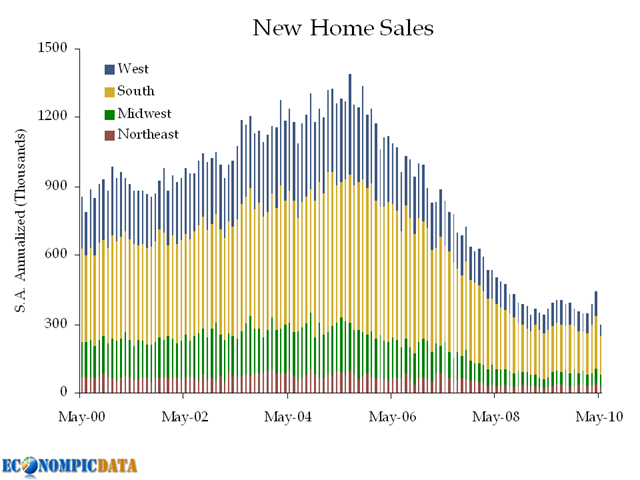 new and existing home sales data