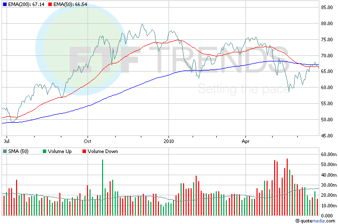 Brazilian Banks Lift Emerging Market Financial ETFs | Seeking Alpha