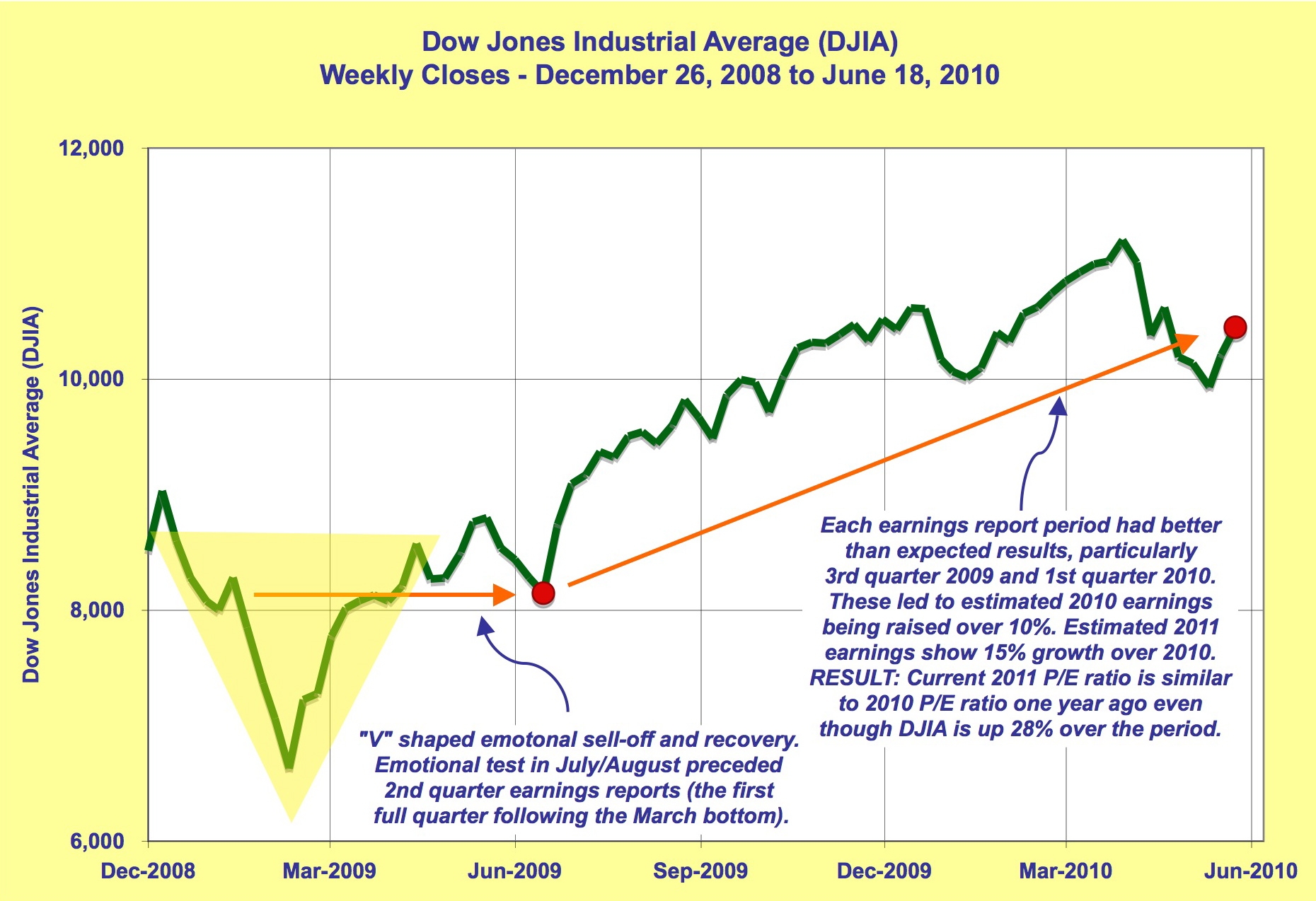 It's Time to Look at Stock Valuations (NYSEARCA:DIA) | Seeking Alpha