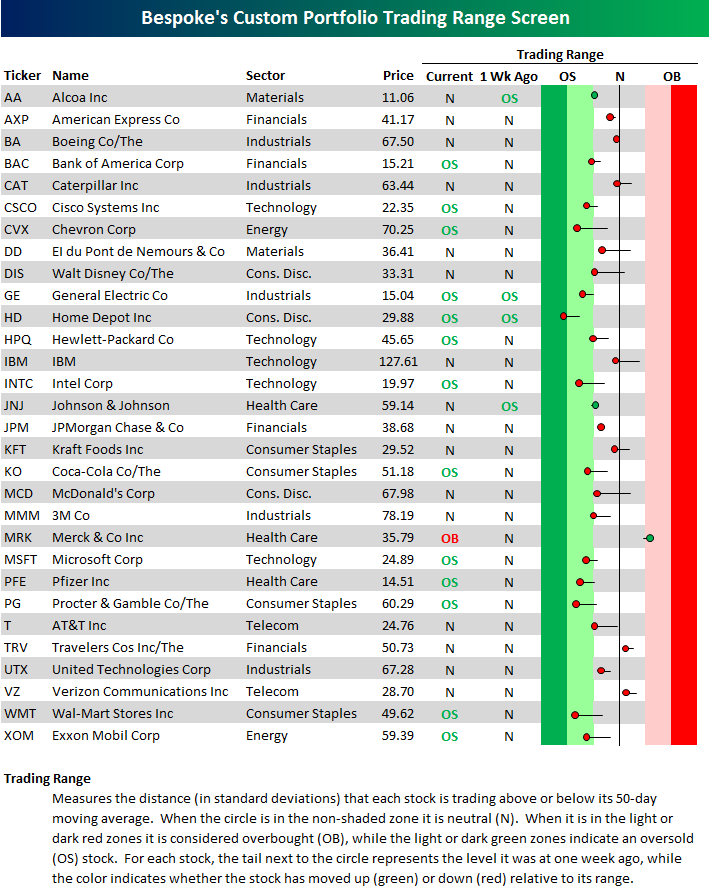 Portfolio Trading Range Screen | Seeking Alpha