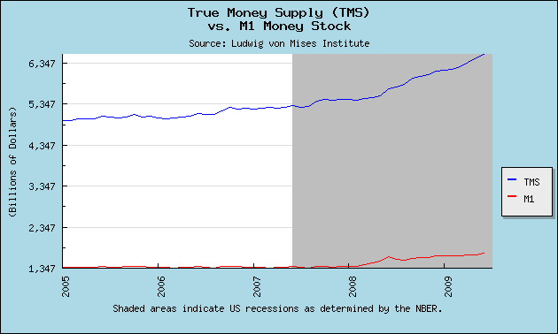 Inflation, Deflation Or Hyperinflation? (Part 2) | Seeking Alpha