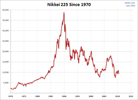 When Will We Recognize the Bubble in Gold? | Seeking Alpha