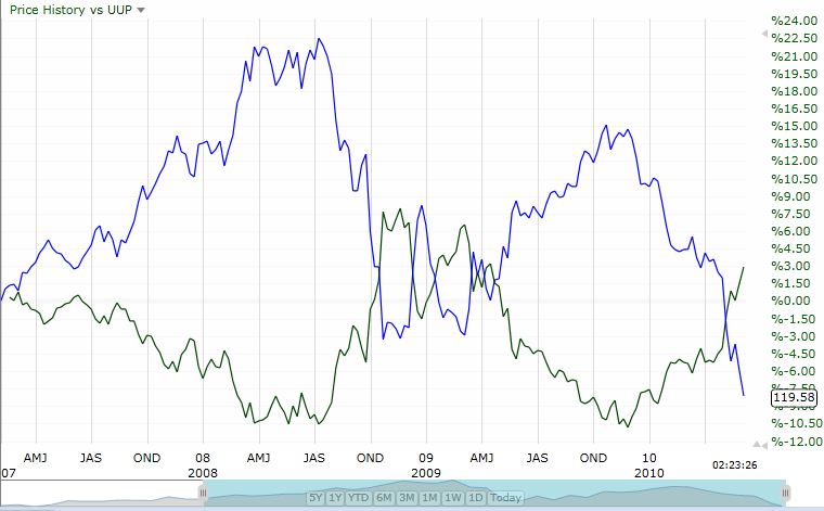 currency-euro-vs-dollar-gap-may-expand-more-seeking-alpha