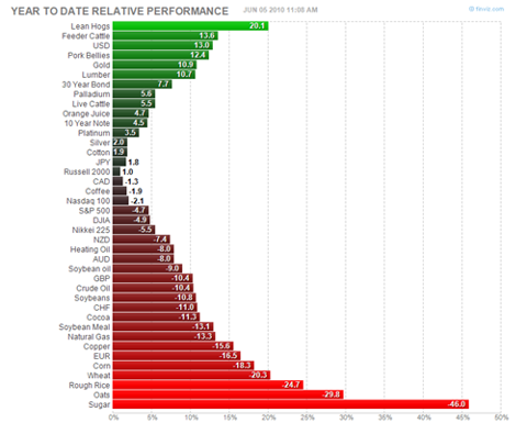 Heat Maps of Stock and Asset Allocation - Saupload Heatmapofassetallocationperformance Thumb Thumb1 