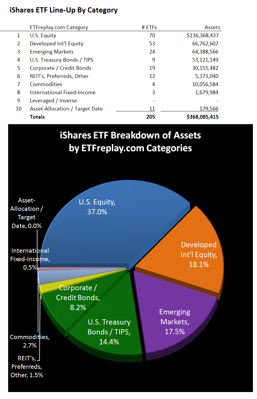 Update On The IShares ETF Family Seeking Alpha
