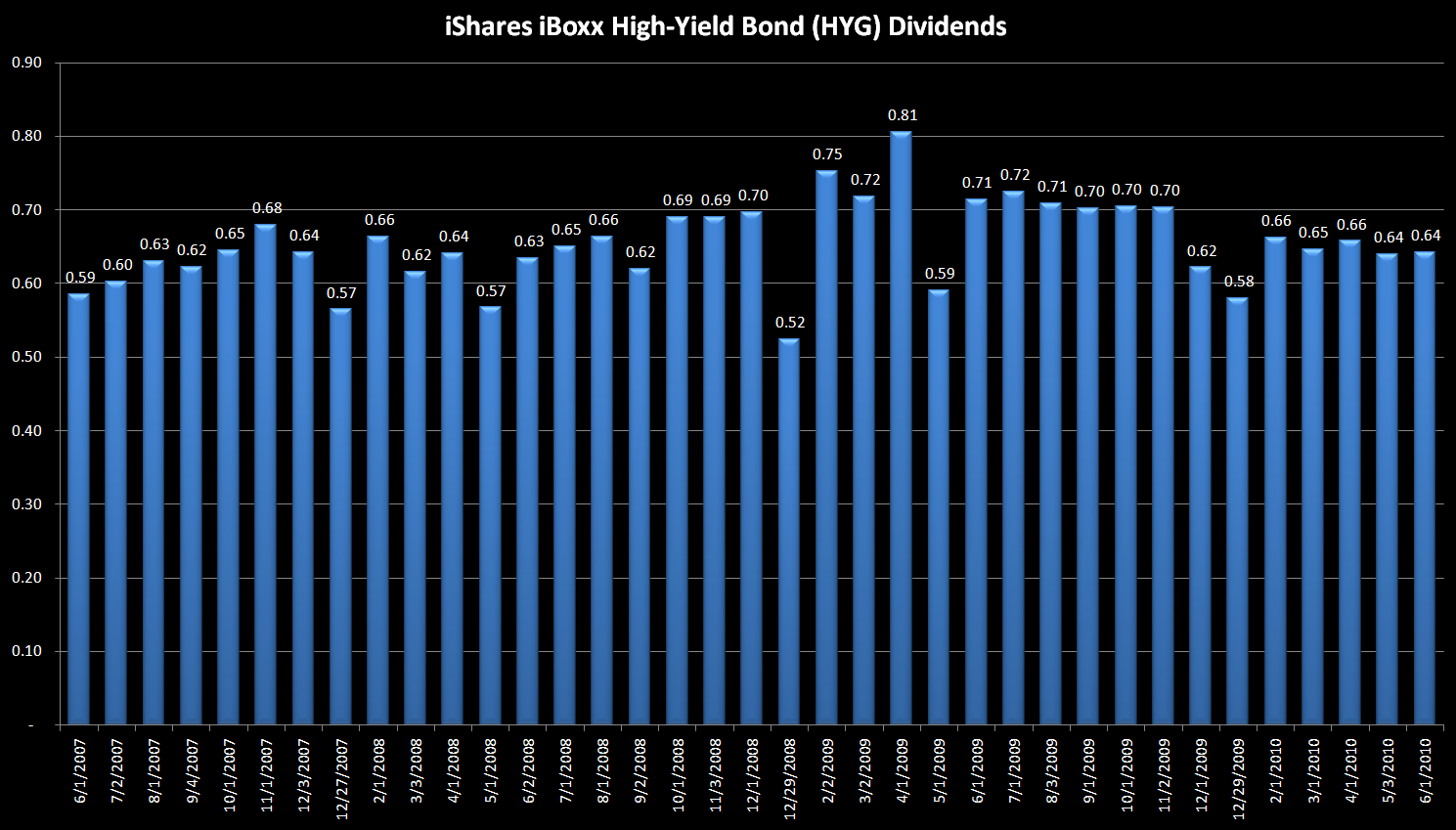 Taking a Closer Look at the Mechanics of High-Yield Bond Funds ...