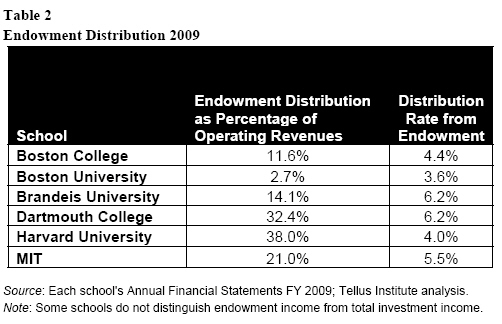 University Endowments Share Blame For Financial Crisis Seeking Alpha