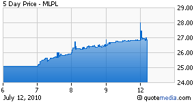 Mlp Index