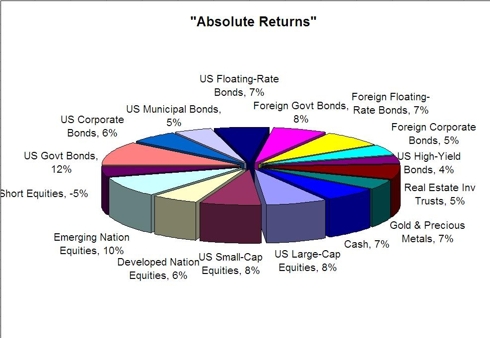 Absolute Returns, Maybe. Absolute-Return ETFs? Absolutely Not ...