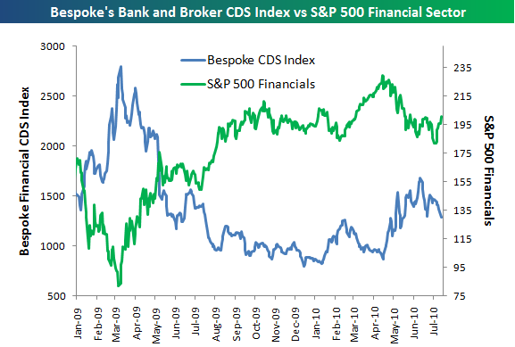 financial-default-risk-seeking-alpha