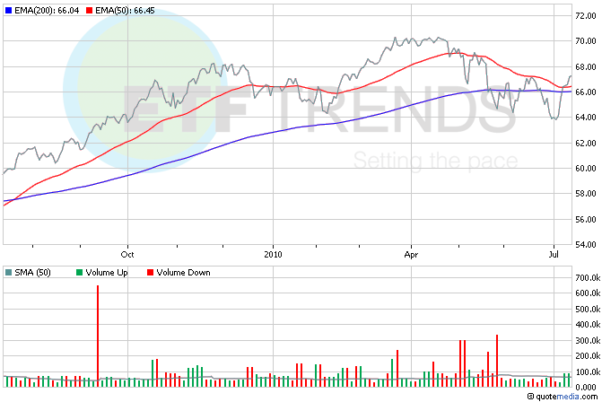 Technology ETFs On The Move Following Intel Earnings | Seeking Alpha