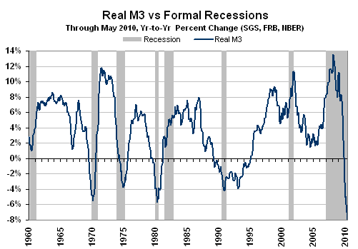 Recession Indicators With Compelling Track Records | Seeking Alpha