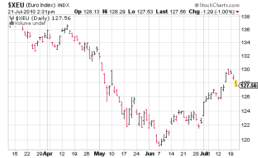 What's Causing Philip Morris' Volatility? | Seeking Alpha