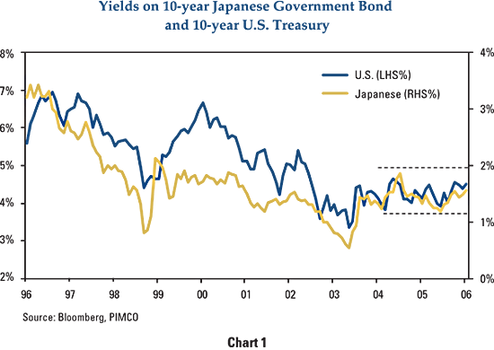 Has Deflation Arrived? | Seeking Alpha