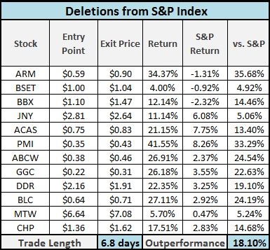 Restricted vs unrestricted stock
