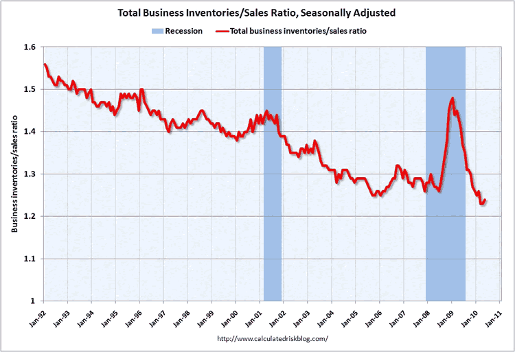 Make or Break Time for the Stock Market | Seeking Alpha