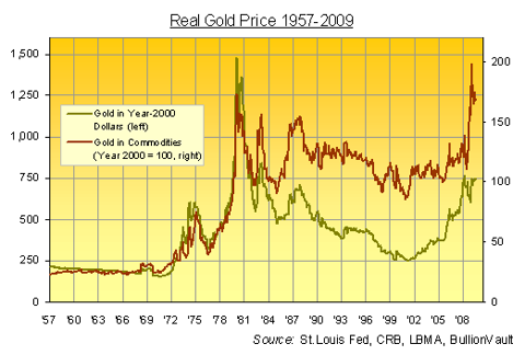 10 Charts, 10 Stories of the 'Real' Gold Price | Seeking Alpha