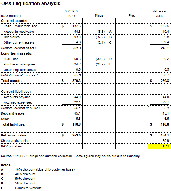 Option trading company sa/nv