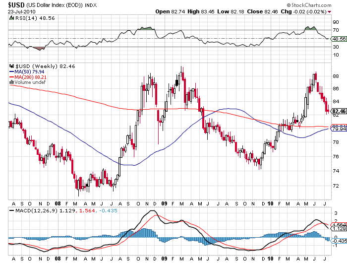 Usd pricing