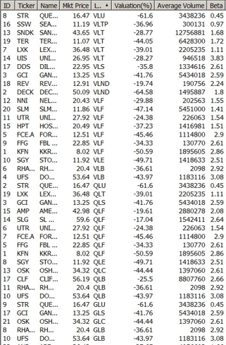 Type of Stocks
