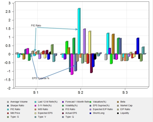 Cluster Statistics