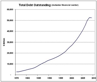 How Much Money Is There? | Seeking Alpha