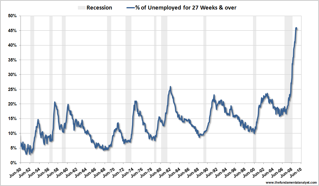 June Employment Report Disappoints Seeking Alpha