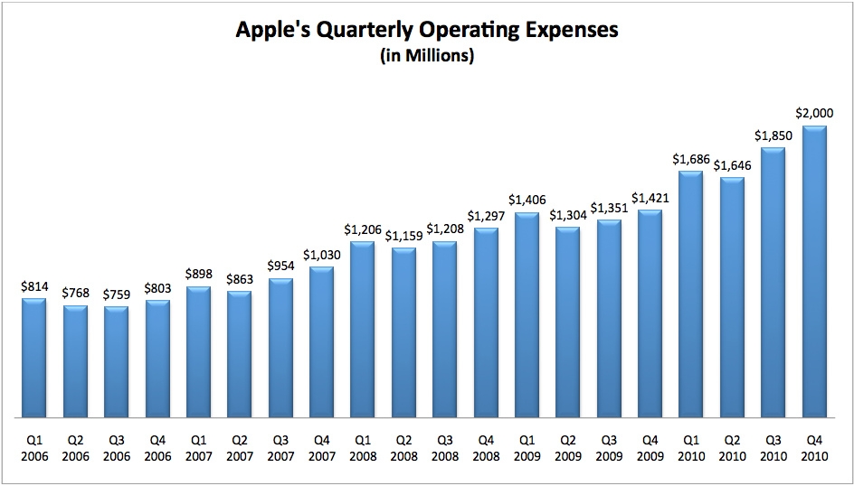 2010: The Year Apple Enters A New Golden Age (NASDAQ:AAPL) | Seeking Alpha