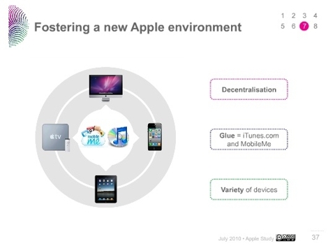 Apple's Strategy: New Insights | Seeking Alpha