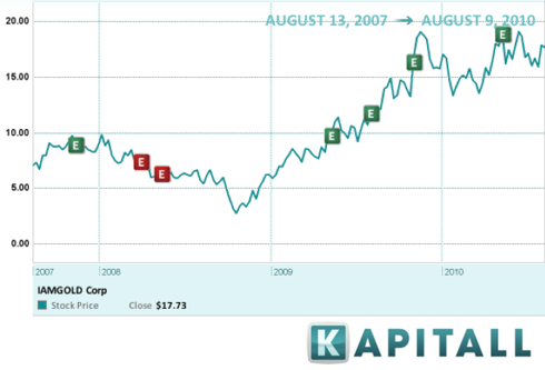 Companies Reporting Earnings Tomorrow