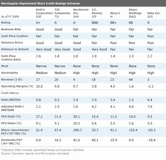 Corporate Bond Rating Chart